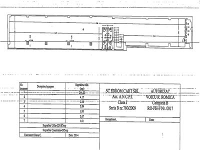 Inchiriere spatiu comercial cu vad intens, Ploiesti, zona Nord